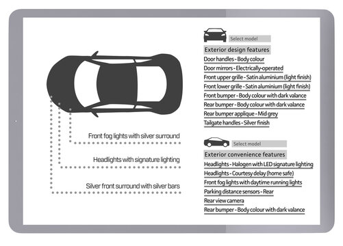 Digital composite image of car specification form