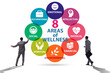 © Elnur - Concept of eight areas of wellness