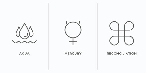 Poster - zodiac outline icons set. thin line icons such as aqua, mercury, reconciliation vector. linear icon sheet can be used web and mobile