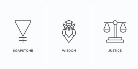 Poster - zodiac outline icons set. thin line icons such as soapstone, wisdom, justice vector. linear icon sheet can be used web and mobile