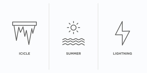 Poster - weather outline icons set. thin line icons such as icicle, summer, lightning vector. linear icon sheet can be used web and mobile