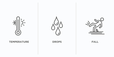 Poster - weather outline icons set. thin line icons such as temperature, drops, fall vector. linear icon sheet can be used web and mobile