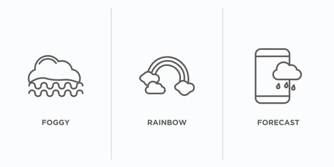 Poster - weather outline icons set. thin line icons such as foggy, rainbow, forecast vector. linear icon sheet can be used web and mobile