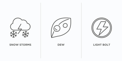 Poster - weather outline icons set. thin line icons such as snow storms, dew, light bolt vector. linear icon sheet can be used web and mobile