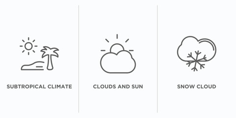 Poster - weather outline icons set. thin line icons such as subtropical climate, clouds and sun, snow cloud vector. linear icon sheet can be used web and mobile