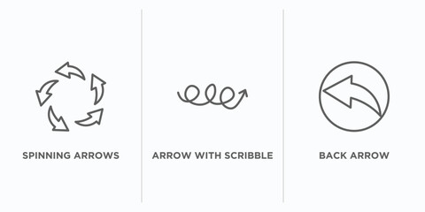 Poster - user interface outline icons set. thin line icons such as spinning arrows, arrow with scribble, back