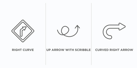 Poster - user interface outline icons set. thin line icons such as right curve, up arrow with scribble, curved right arrow vector. linear icon sheet can be used web and mobile