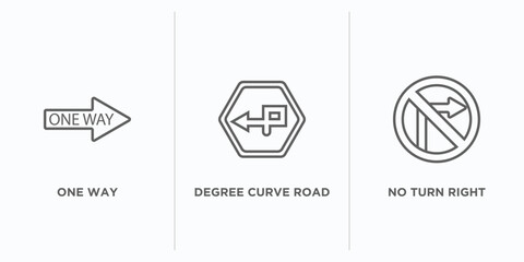 Poster - traffic signs outline icons set. thin line icons such as one way, degree curve road, no turn right vector. linear icon sheet can be used web and mobile