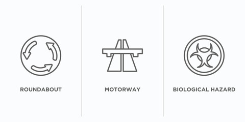 Poster - traffic signs outline icons set. thin line icons such as roundabout, motorway, biological hazard vector. linear icon sheet can be used web and mobile