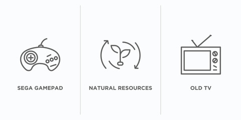 Poster - technology outline icons set. thin line icons such as sega gamepad, natural resources, old tv vector. linear icon sheet can be used web and mobile