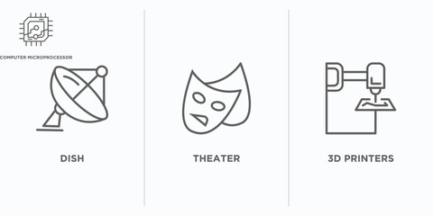 Poster - technology outline icons set. thin line icons such as dish, theater, 3d printers vector. linear icon sheet can be used web and mobile