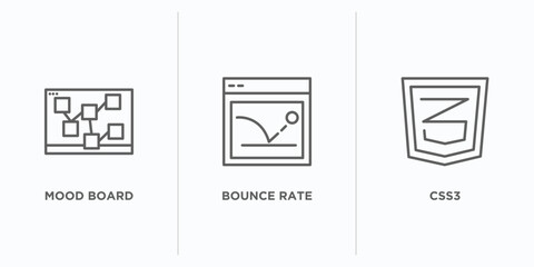 Poster - technology outline icons set. thin line icons such as mood board, bounce rate, css3 vector. linear icon sheet can be used web and mobile