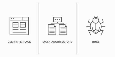 Poster - technology outline icons set. thin line icons such as user interface, data architecture, bugs vector. linear icon sheet can be used web and mobile