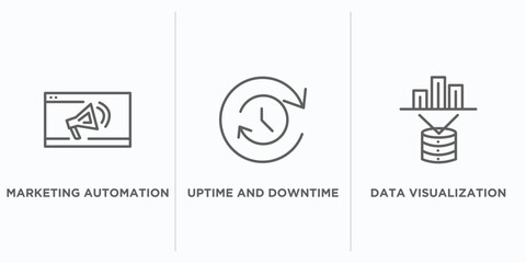 Poster - technology outline icons set. thin line icons such as marketing automation, uptime and downtime, data visualization vector. linear icon sheet can be used web and mobile