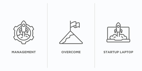Poster - startup stategy and outline icons set. thin line icons such as management, overcome, startup laptop vector. linear icon sheet can be used web and mobile