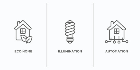 Poster - smart home outline icons set. thin line icons such as eco home, illumination, automation vector. linear icon sheet can be used web and mobile