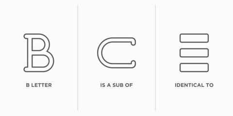 Poster - signs outline icons set. thin line icons such as b letter, is a sub of, identical to vector. linear icon sheet can be used web and mobile