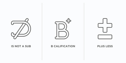 Poster - signs outline icons set. thin line icons such as is not a sub, b calification, plus less vector. linear icon sheet can be used web and mobile