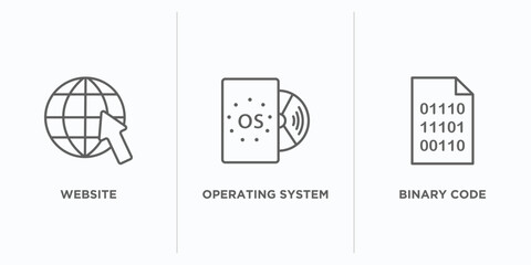 Poster - seo outline icons set. thin line icons such as website, operating system, binary code vector. linear icon sheet can be used web and mobile