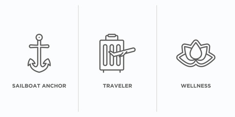 Poster - people skills outline icons set. thin line icons such as sailboat anchor, traveler, wellness vector. linear icon sheet can be used web and mobile