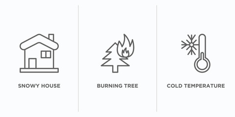 Poster - meteorology outline icons set. thin line icons such as snowy house, burning tree, cold temperature vector. linear icon sheet can be used web and mobile