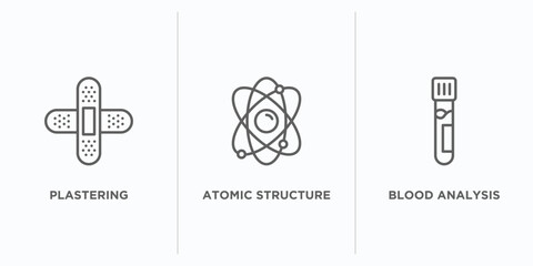 Poster - medical outline icons set. thin line icons such as plastering, atomic structure, blood analysis vector. linear icon sheet can be used web and mobile