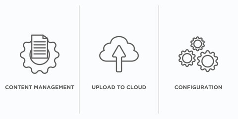 Poster - marketing outline icons set. thin line icons such as content management, upload to cloud, configuration vector. linear icon sheet can be used web and mobile