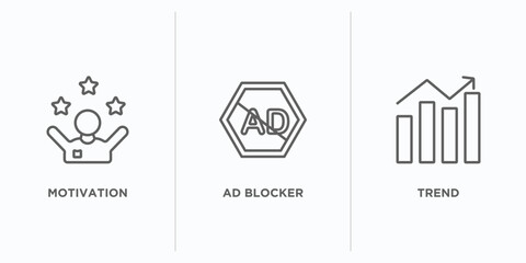 Poster - marketing outline icons set. thin line icons such as motivation, ad blocker, trend vector. linear icon sheet can be used web and mobile