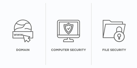 Poster - internet security outline icons set. thin line icons such as domain, computer security, file security vector. linear icon sheet can be used web and mobile