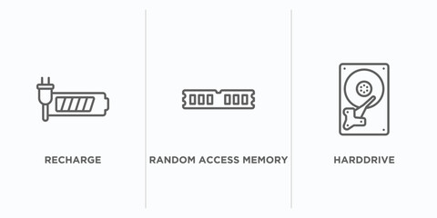 Poster - hardware outline icons set. thin line icons such as recharge, random access memory, harddrive vector. linear icon sheet can be used web and mobile