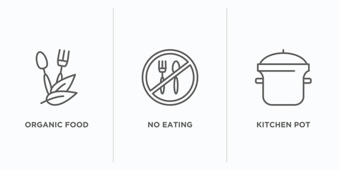 Poster - food outline icons set. thin line icons such as organic food, no eating, kitchen pot vector. linear icon sheet can be used web and mobile