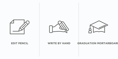 Poster - education outline icons set. thin line icons such as edit pencil, write by hand, graduation mortarboard vector. linear icon sheet can be used web and mobile