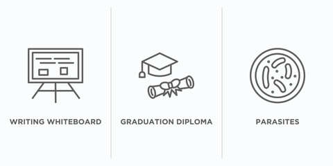 Poster - education outline icons set. thin line icons such as writing whiteboard, graduation diploma, parasites vector. linear icon sheet can be used web and mobile