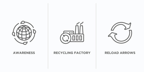 Poster - ecology outline icons set. thin line icons such as awareness, recycling factory, reload arrows vector. linear icon sheet can be used web and mobile