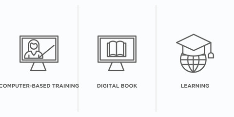 Poster - e learning and education outline icons set. thin line icons such as computer-based training, digital book, learning vector. linear icon sheet can be used web and mobile