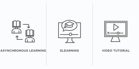 Poster - e learning and education outline icons set. thin line icons such as asynchronous learning, elearning, video tutorial vector. linear icon sheet can be used web and mobile