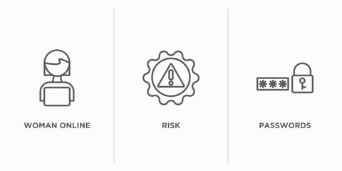 Poster - cyber outline icons set. thin line icons such as woman online, risk, passwords vector. linear icon sheet can be used web and mobile