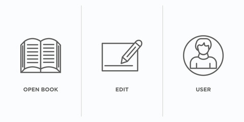 Poster - customer service outline icons set. thin line icons such as open book, edit, user vector. linear icon sheet can be used web and mobile