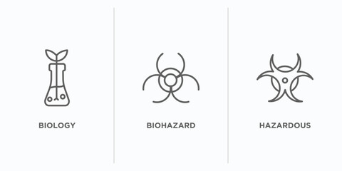 Poster - chemistry outline icons set. thin line icons such as biology, biohazard, hazardous vector. linear icon sheet can be used web and mobile