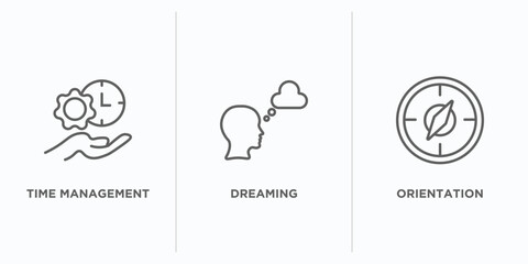 Poster - brain process outline icons set. thin line icons such as time management, dreaming, orientation vector. linear icon sheet can be used web and mobile