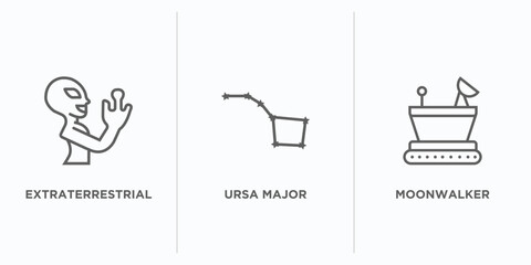 Poster - astronomy outline icons set. thin line icons such as extraterrestrial, ursa major, moonwalker vector. linear icon sheet can be used web and mobile