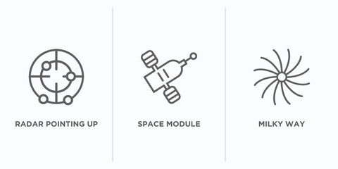 Poster - astronomy outline icons set. thin line icons such as radar pointing up, space module, milky way vector. linear icon sheet can be used web and mobile