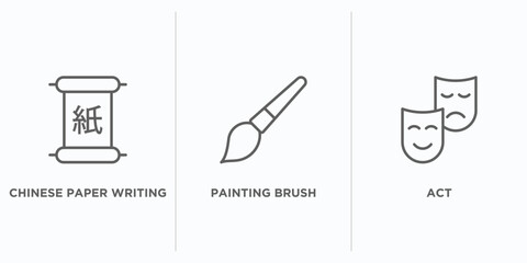Poster - art outline icons set. thin line icons such as chinese paper writing, painting brush, act vector. linear icon sheet can be used web and mobile