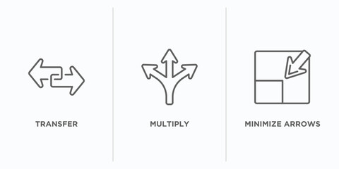 Poster - arrows outline icons set. thin line icons such as transfer, multiply, minimize arrows vector. linear icon sheet can be used web and mobile