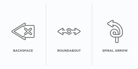Poster - arrows outline icons set. thin line icons such as backspace, roundabout, spiral arrow vector. linear icon sheet can be used web and mobile