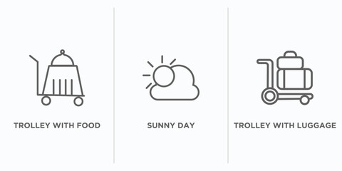 Poster - airport terminal outline icons set. thin line icons such as trolley with food, sunny day, trolley with luggage vector. linear icon sheet can be used web and mobile