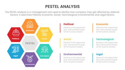 Poster - pestel business analysis tool framework infographic with honeycomb center shape circle circular 6 po