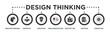 © irin - Design thinking process infographic banner web icon vector illustration concept with an icon of Brainstorming, Empathy, Ideation, Implementation, Prototype, Testing, Iteration