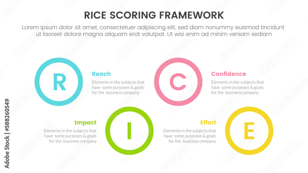rice scoring model framework prioritization infographic with big circle ...
