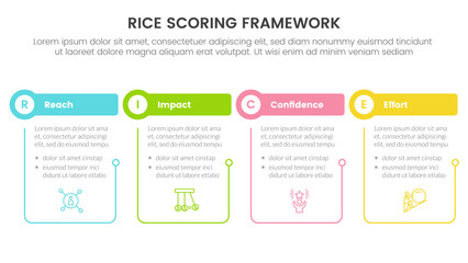 Poster - rice scoring model framework prioritization infographic with table and circle shape with outline lin